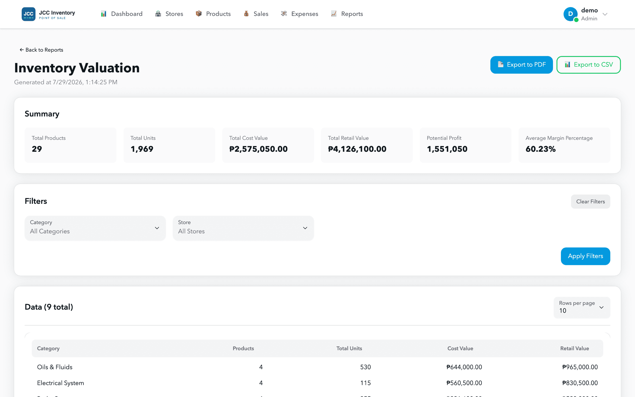 The inventory valuation report showing total products, total units, cost value, retail value, potential profit and a 60.23% average margin, with category, store filters and PDF and CSV export buttons.
